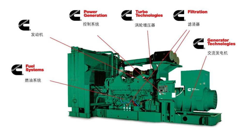 Cummins generator|Diesel generator|Diesel alternator