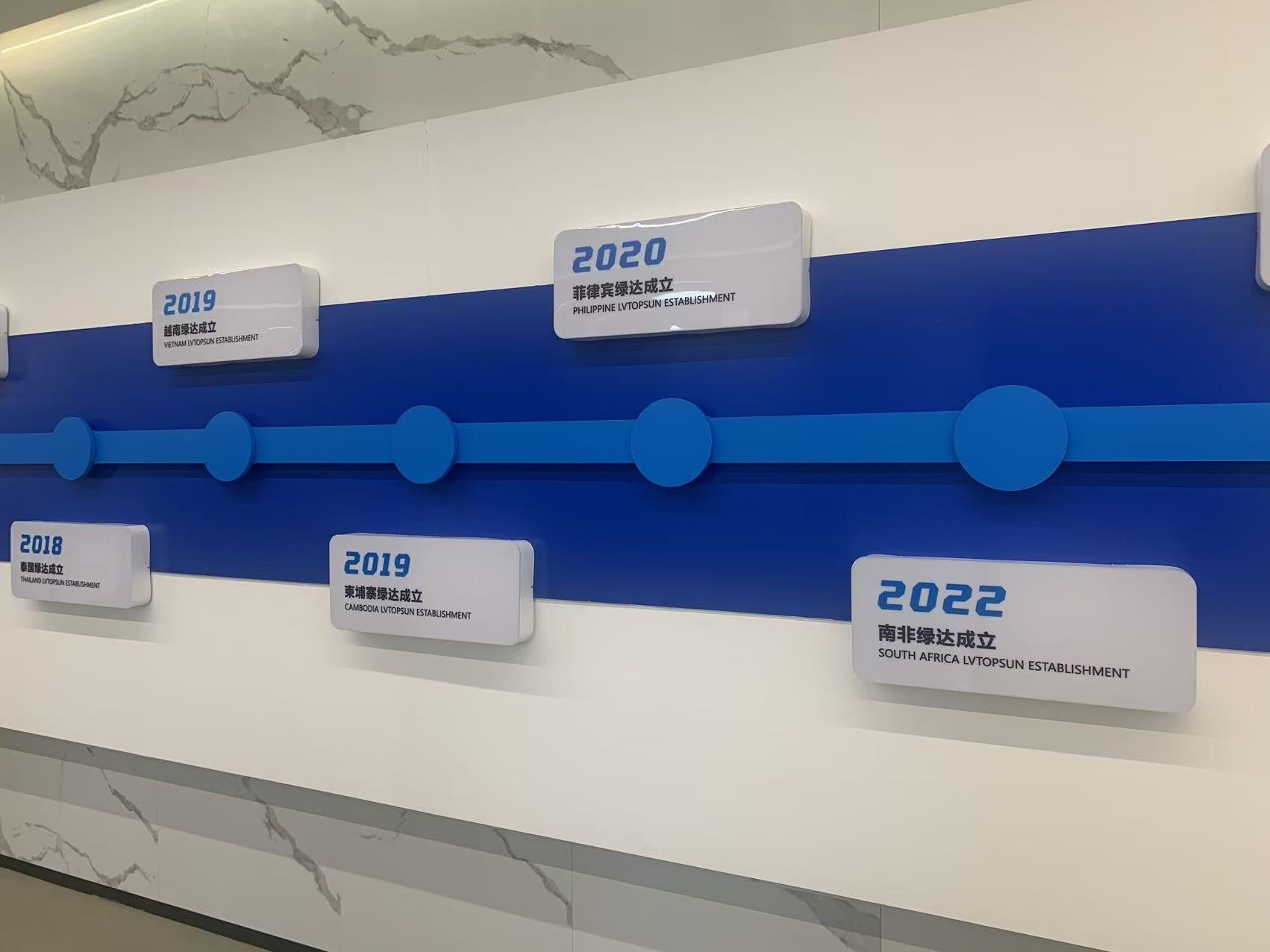 Lvtopsun Oversea Branches